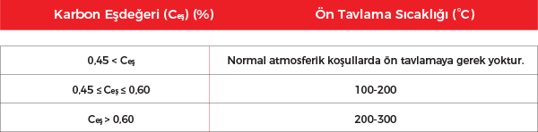 Weldability Of Steels